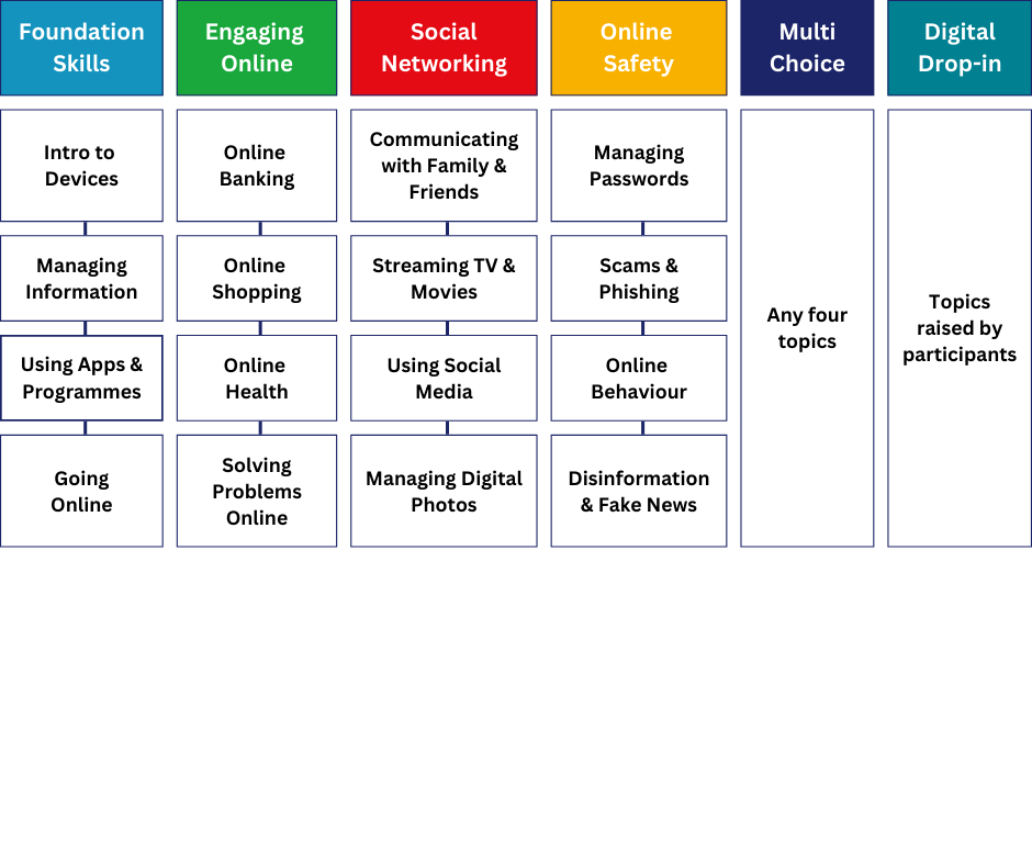 digital-skills-for-seniors-digital-inclusion-alliance-aotearoa